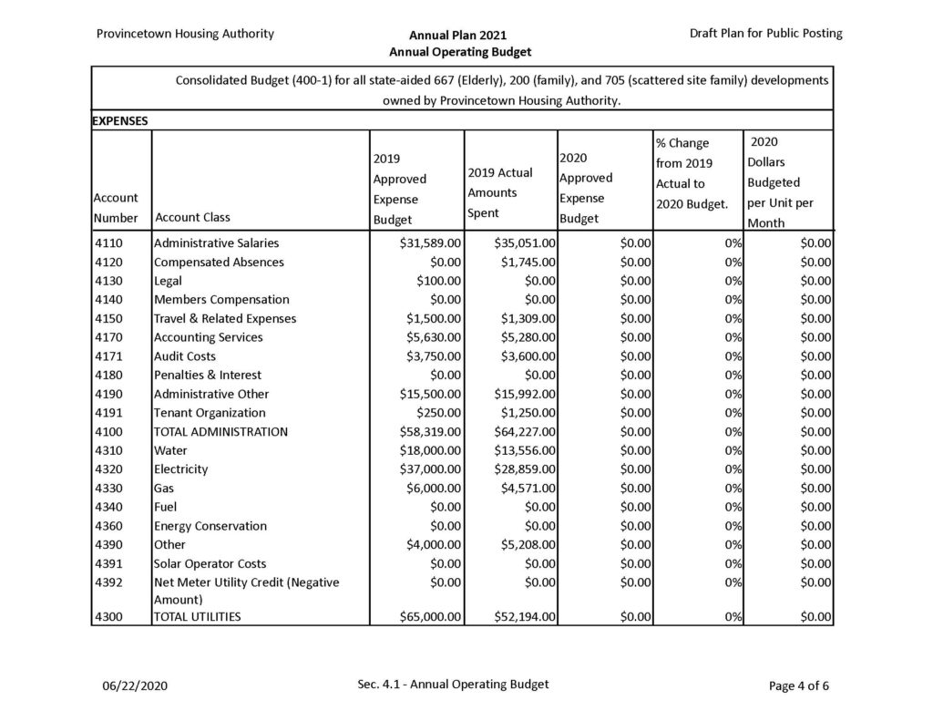 PHA Annual Plan 2021 – Provincetown Housing Authority